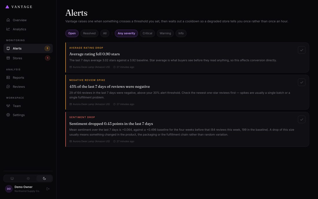 Open alerts, filterable by status and severity. Each says what crossed which threshold and what to look at first.
